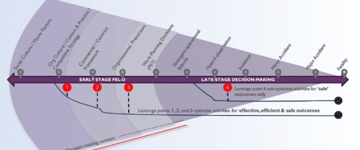 Early-stage decisions in renewable energy projects: UK connections reform and the squeeze on what we can see