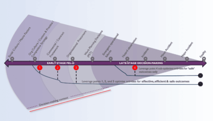 ARMSA Academy Decision Context Model